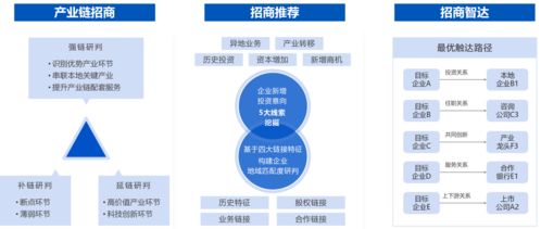 啟信產(chǎn)業(yè)大腦賦能市北高新園區(qū) 以數(shù)字技術(shù)開(kāi)啟智慧園區(qū)新篇章