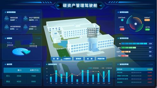 邁向零碳園區(qū) 數(shù)字化能源管理系統(tǒng)的實(shí)踐路徑與技術(shù)賦能