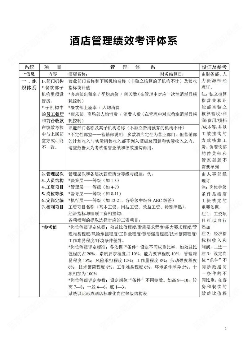 酒店管理績效考評體系.酒店管理績效考評體系#酒店 #酒店攻略